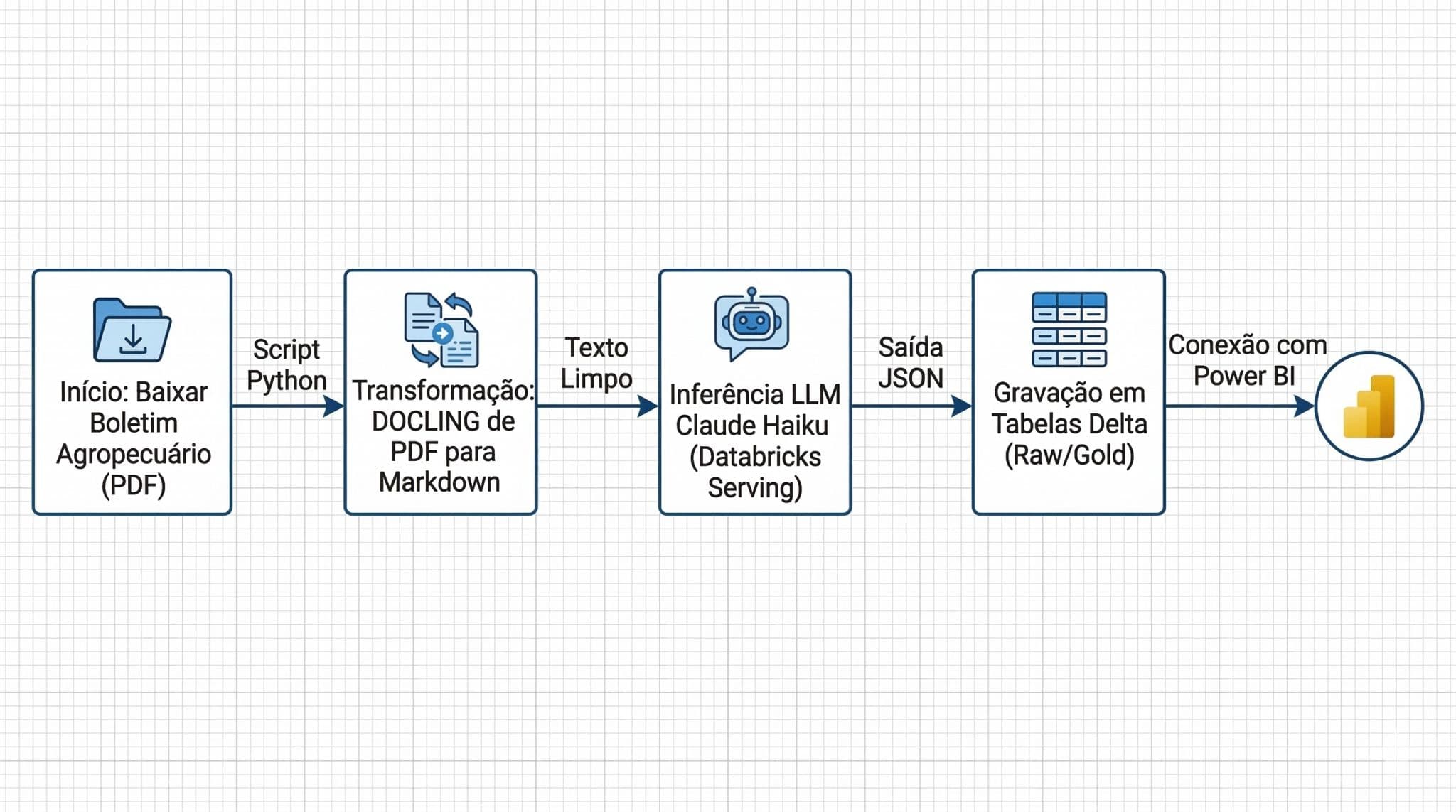 Screenshot JOX — ETL with LLM